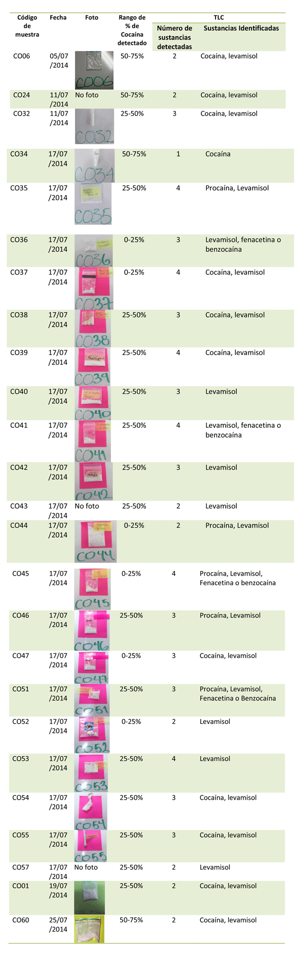 Alerta-Cocaína-SAS-2