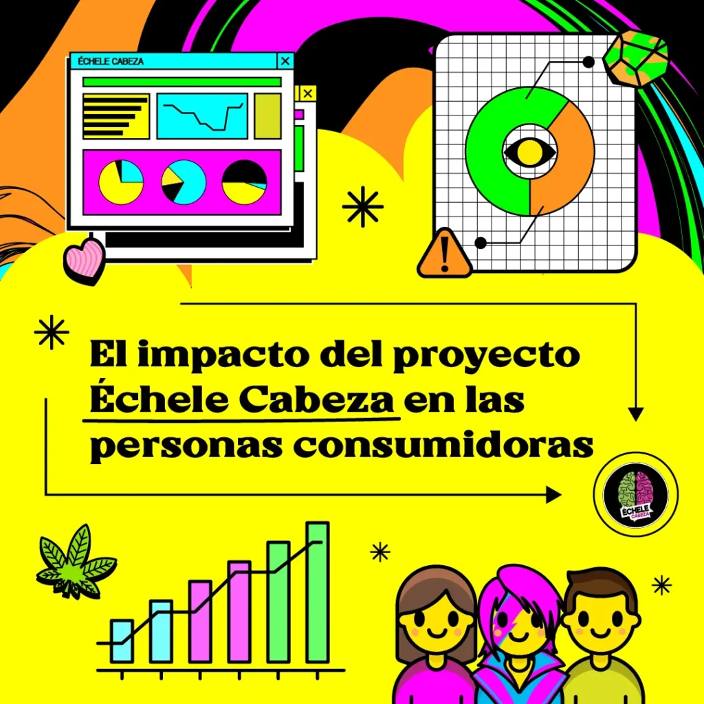 el impacto de echele cabeza en las personas consumidoras de spa